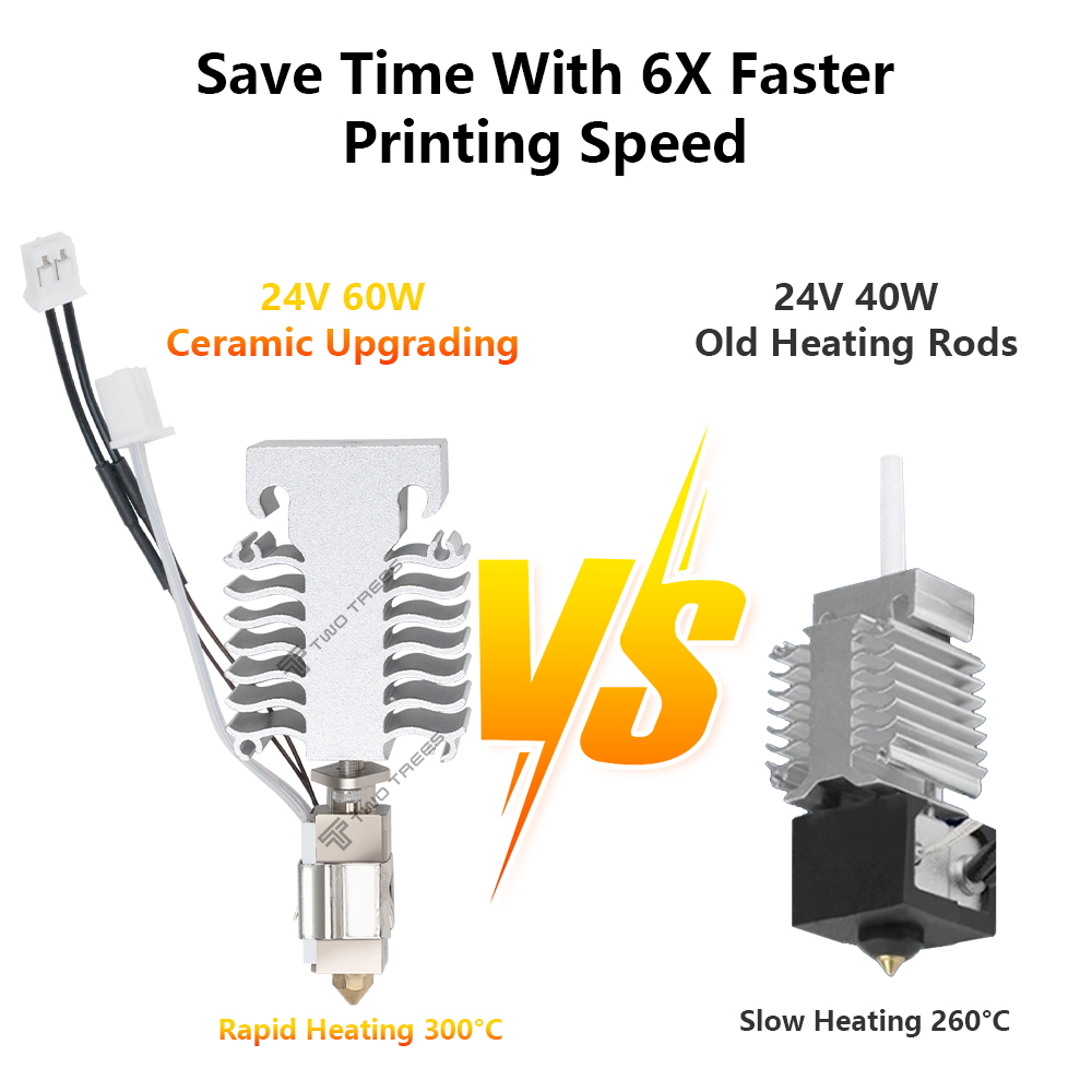 Zestaw Hotend do Creality Ende – Creality Printer Ender 3 recenzja i cena