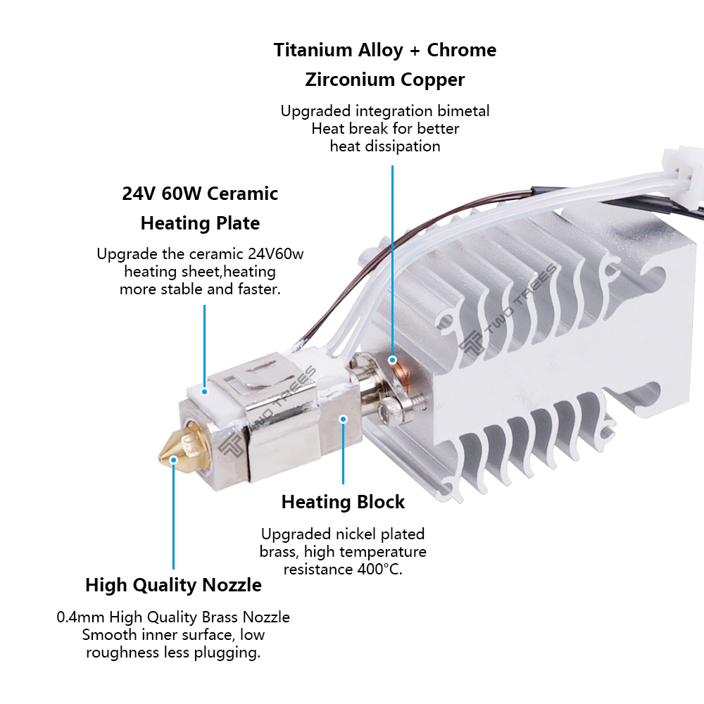 Zestaw Hotend do Creality Ende – Creality Printer Ender 3 recenzja i cena
